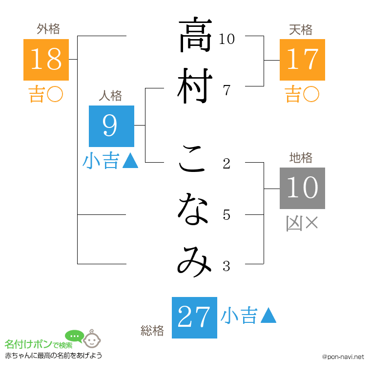 高村 こなみさんの姓名判断結果