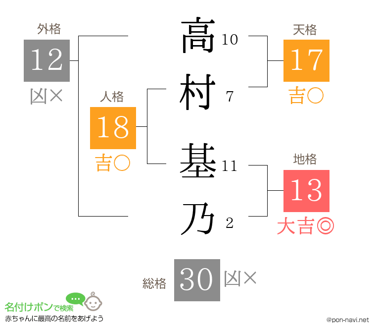 高村 基乃さんの姓名判断結果