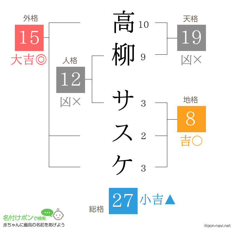 高柳 サスケさんの姓名判断結果