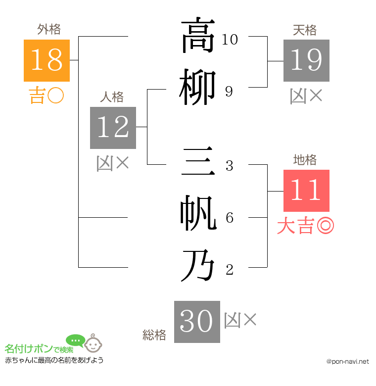 高柳 三帆乃さんの姓名判断結果