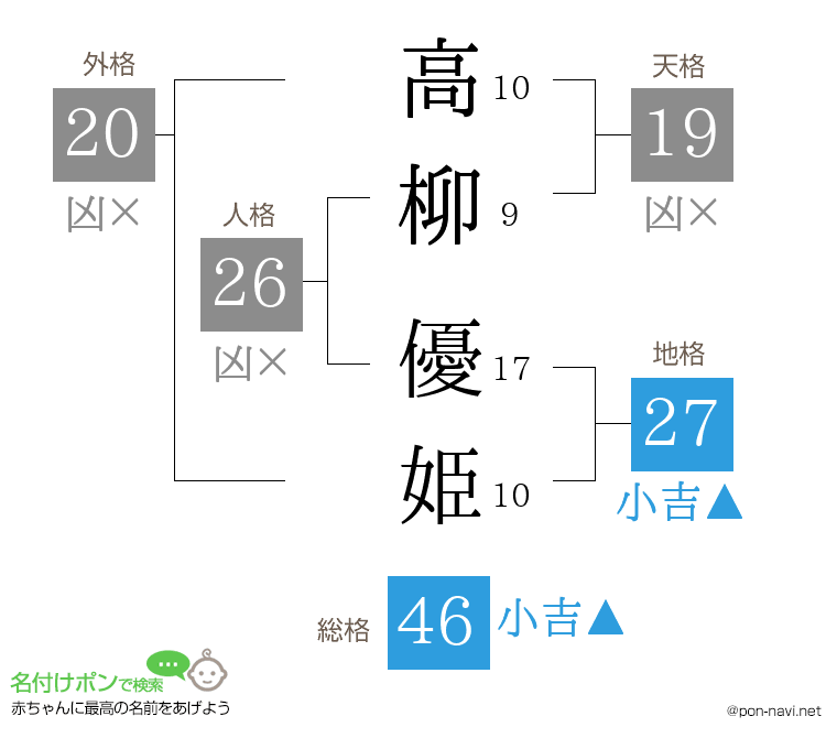 高柳 優姫さんの姓名判断結果