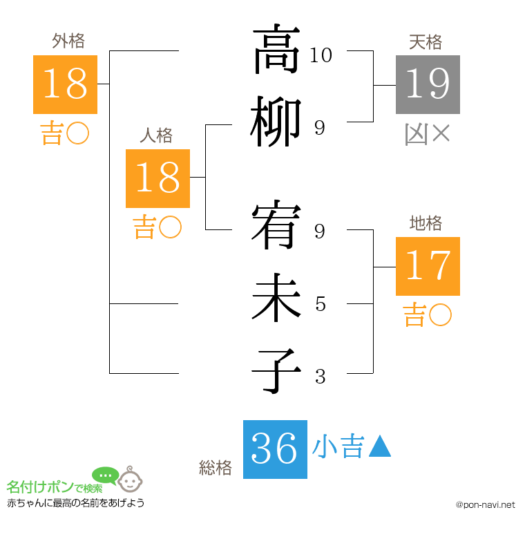 高柳 宥未子さんの姓名判断結果
