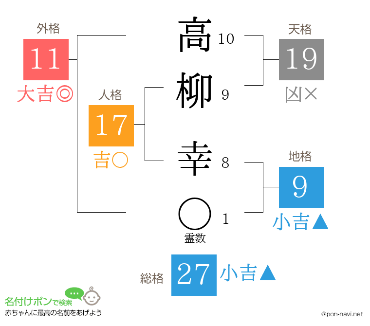 高柳 幸さんの姓名判断結果