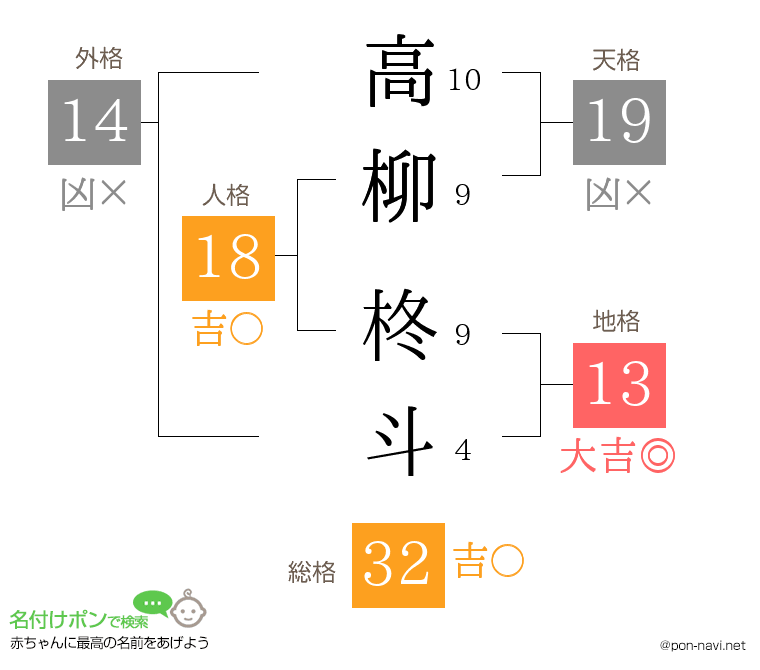 高柳 柊斗さんの姓名判断結果