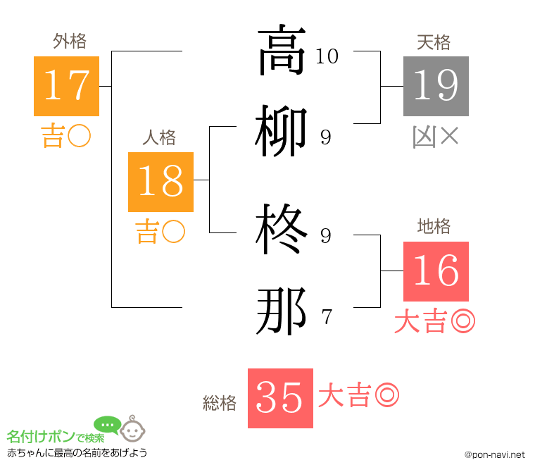 高柳 柊那さんの姓名判断結果