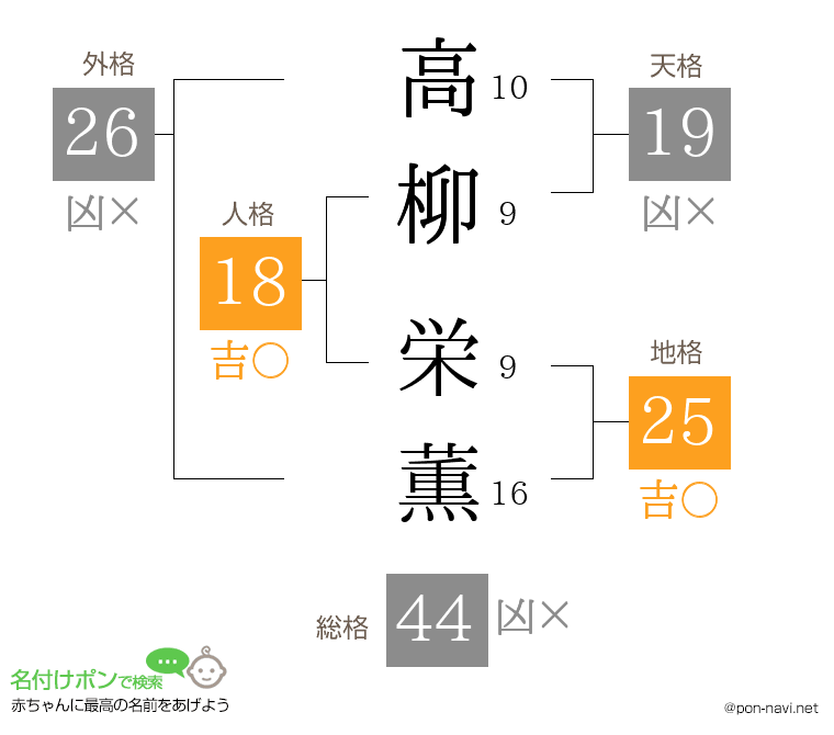 高柳 栄薫さんの姓名判断結果