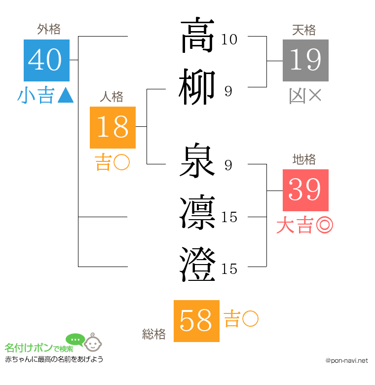 高柳 泉凛澄さんの姓名判断結果