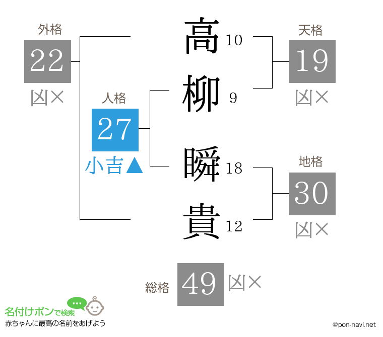 高柳 瞬貴さんの姓名判断結果