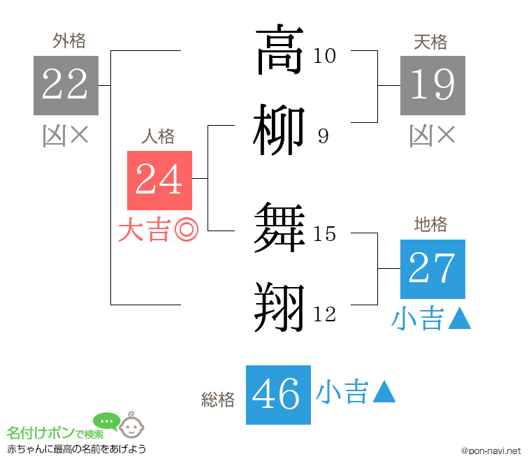 高柳 舞翔さんの姓名判断結果