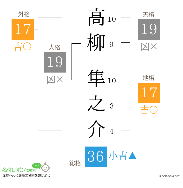 高柳 隼之介さんの姓名判断結果