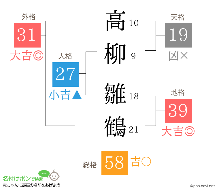 高柳 雛鶴さんの姓名判断結果
