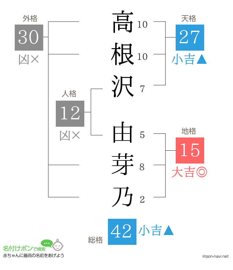 高根沢 由芽乃さんの姓名判断結果