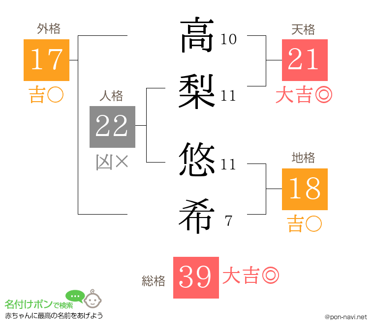 高梨 悠希さんの姓名判断結果