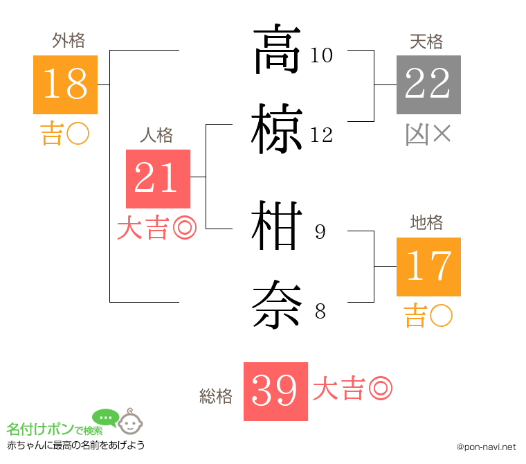 高椋 柑奈さんの姓名判断結果