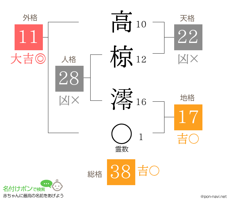 高椋 澪さんの姓名判断結果