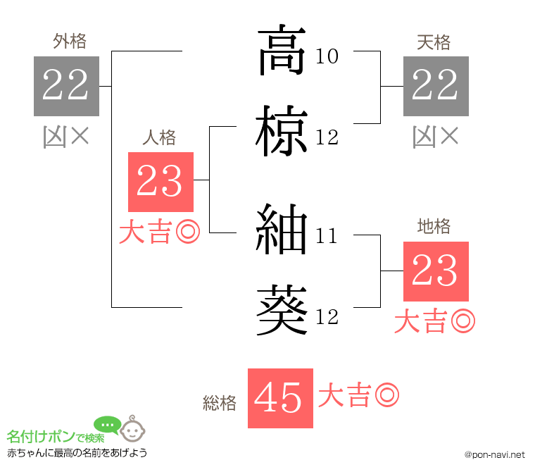 高椋 紬葵さんの姓名判断結果