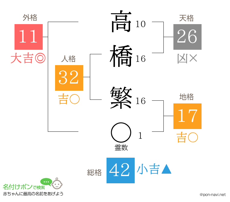 高橋 繁さんの姓名判断結果