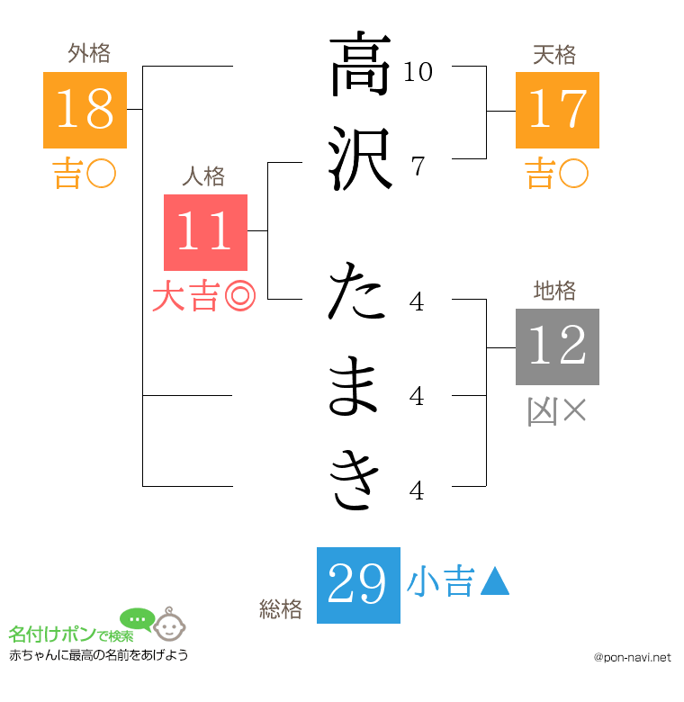 高沢 たまきさんの姓名判断結果