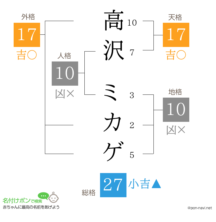 高沢 ミカゲさんの姓名判断結果