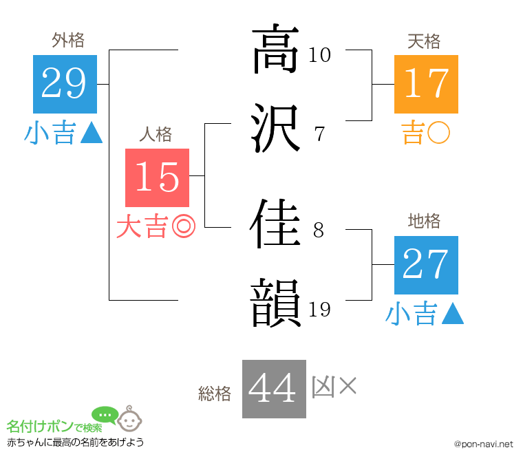 高沢 佳韻さんの姓名判断結果