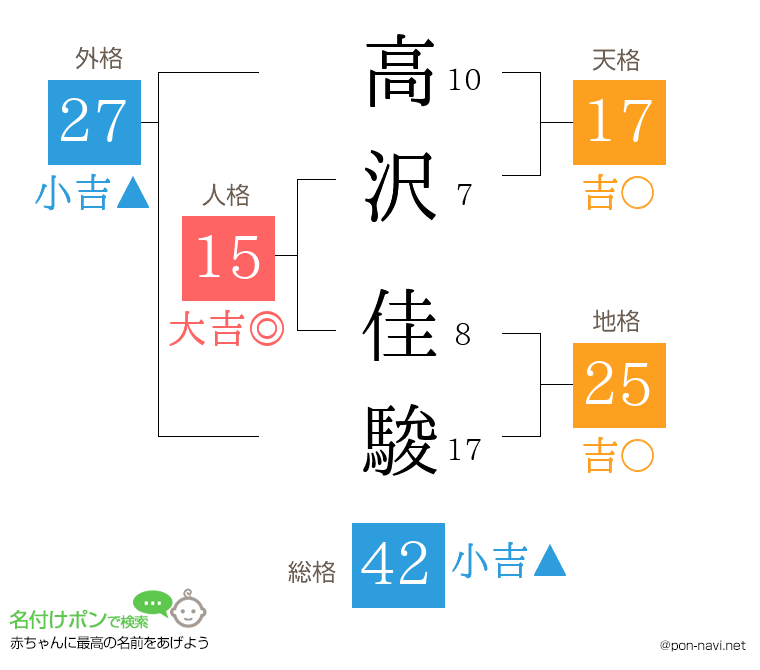 高沢 佳駿さんの姓名判断結果