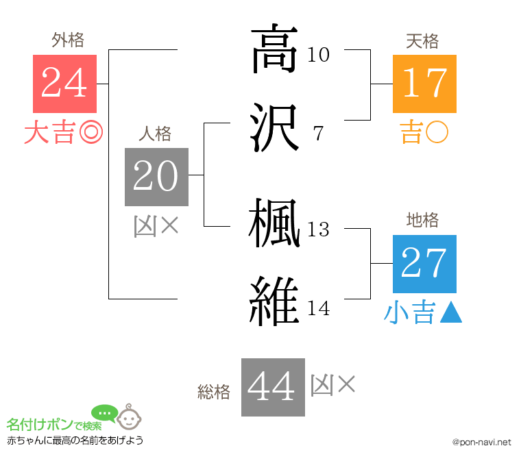 高沢 楓維さんの姓名判断結果