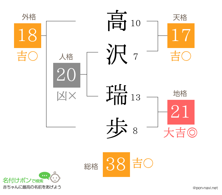 高沢 瑞歩さんの姓名判断結果