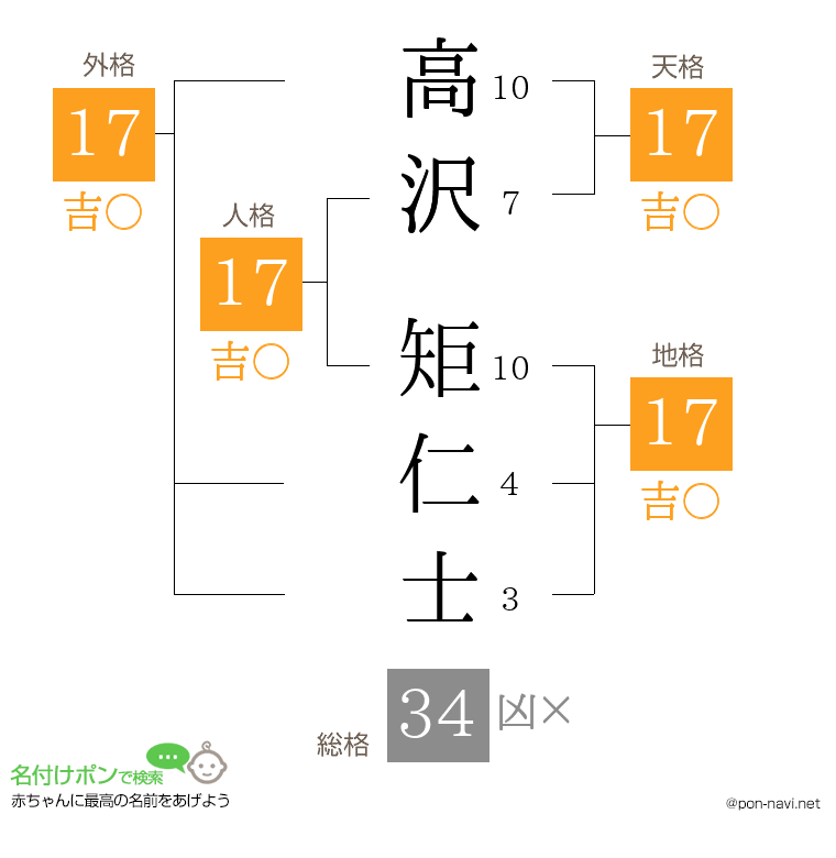 高沢 矩仁士さんの姓名判断結果