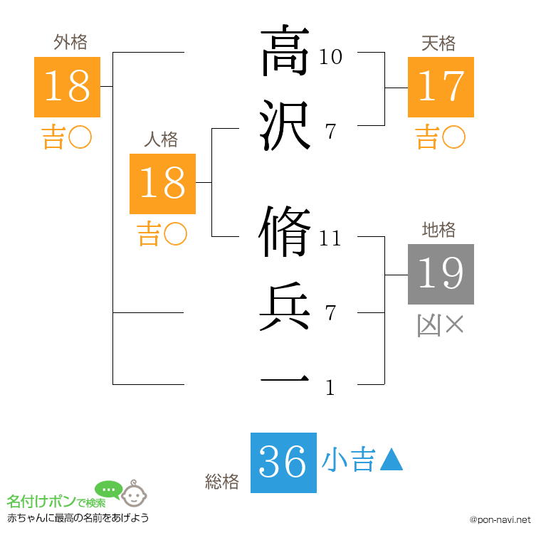 高沢 脩兵一さんの姓名判断結果