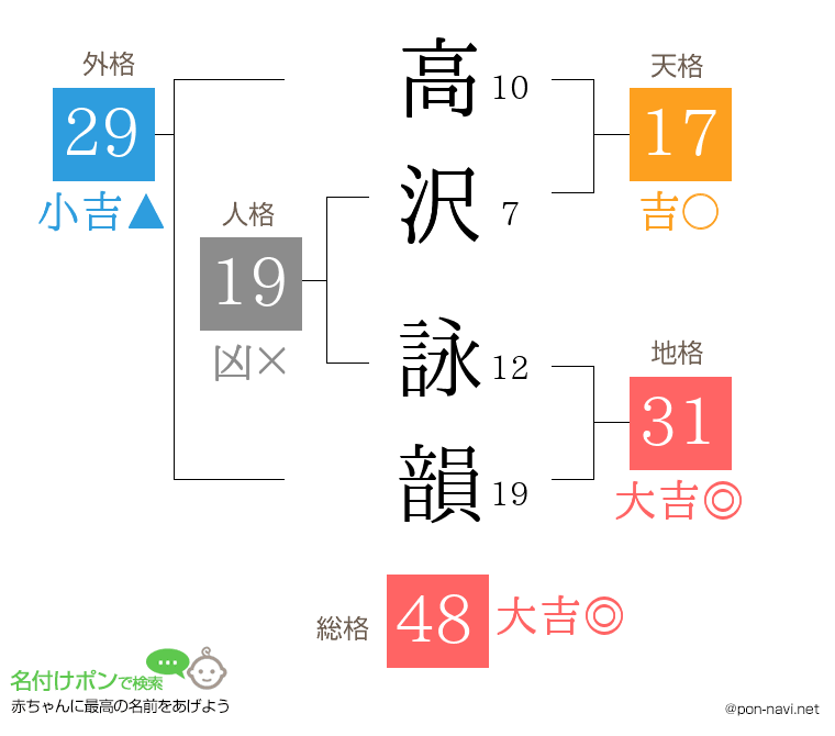 高沢 詠韻さんの姓名判断結果