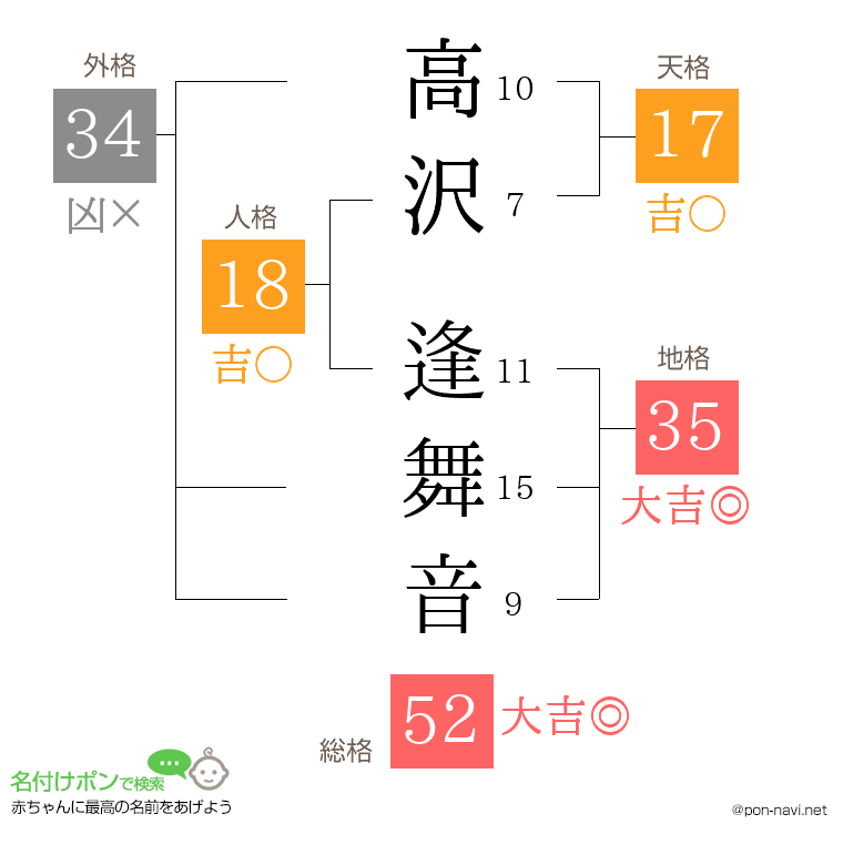 高沢 逢舞音さんの姓名判断結果