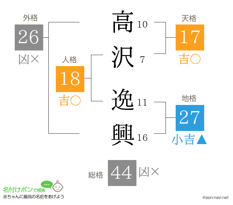 高沢 逸興さんの姓名判断結果