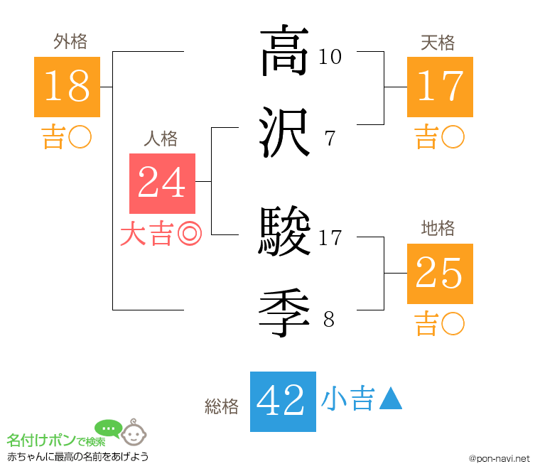 高沢 駿季さんの姓名判断結果