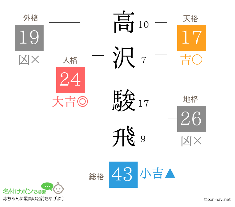 高沢 駿飛さんの姓名判断結果