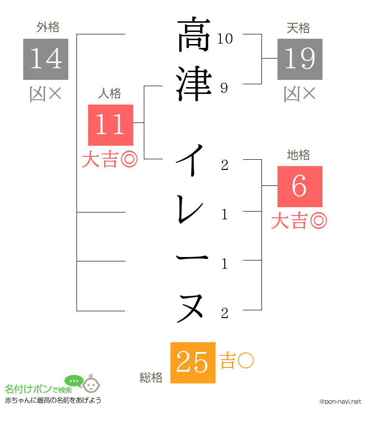 高津 イレーヌさんの姓名判断結果