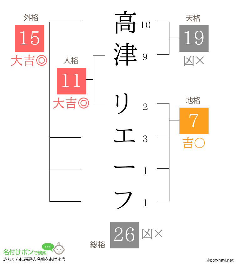 高津 リエーフさんの姓名判断結果