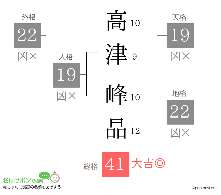 高津 峰晶さんの姓名判断結果