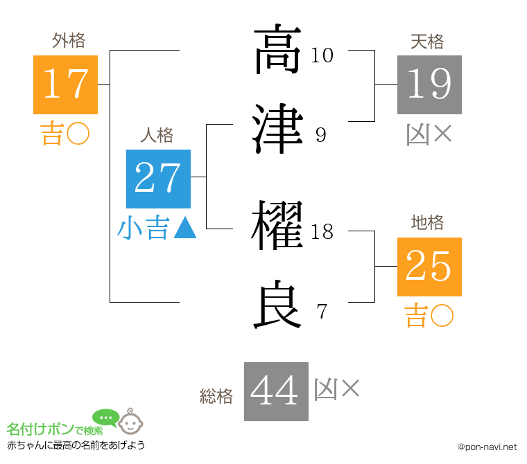 高津 櫂良さんの姓名判断結果