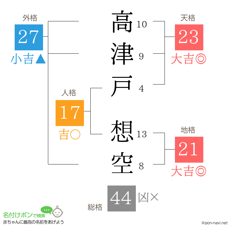 高津戸 想空さんの姓名判断結果