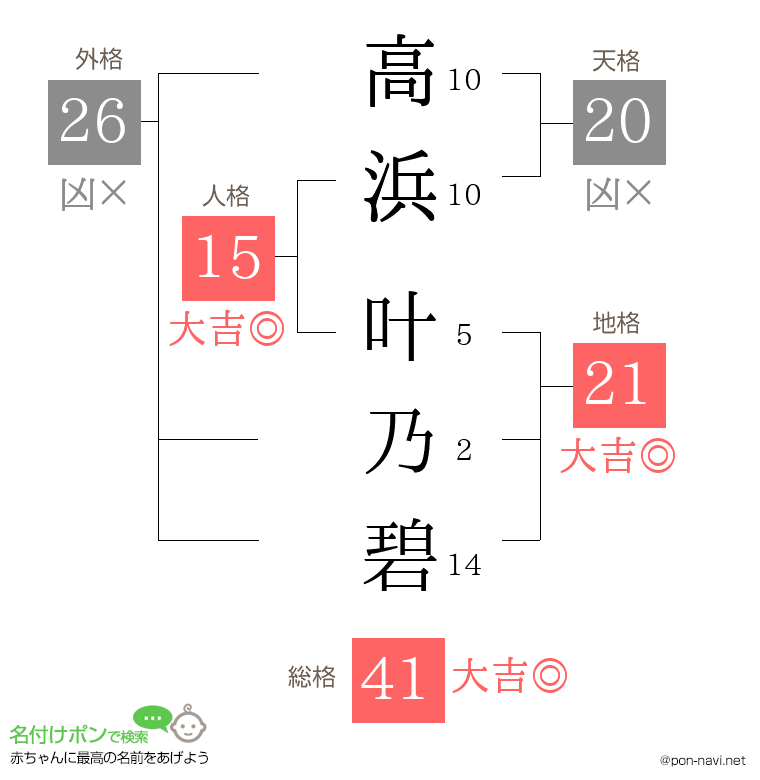 高浜 叶乃碧さんの姓名判断結果