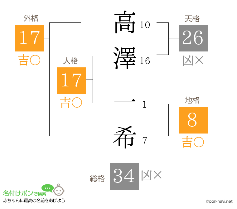 高澤 一希さんの姓名判断結果