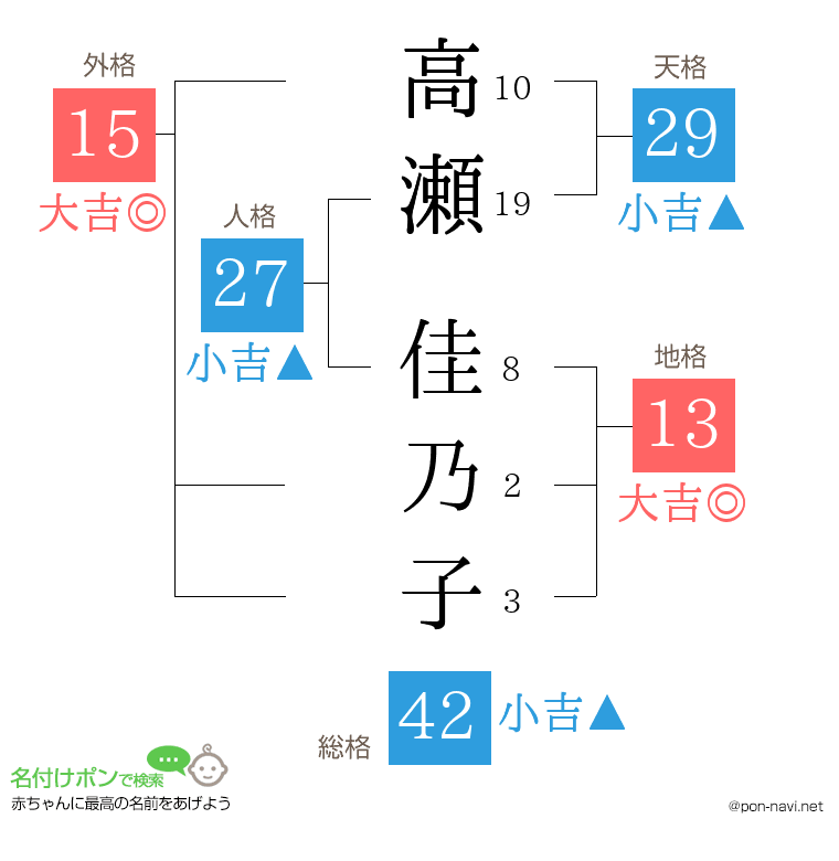 高瀬 佳乃子さんの姓名判断結果