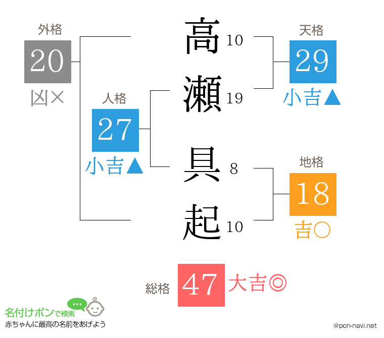 高瀬 具起さんの姓名判断結果