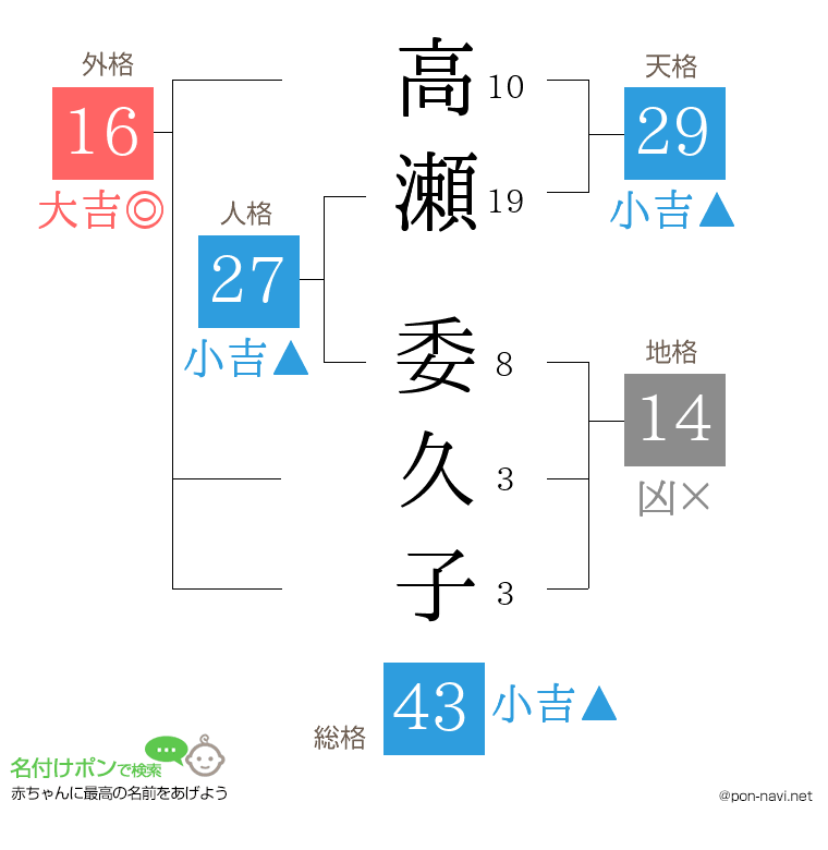 高瀬 委久子さんの姓名判断結果