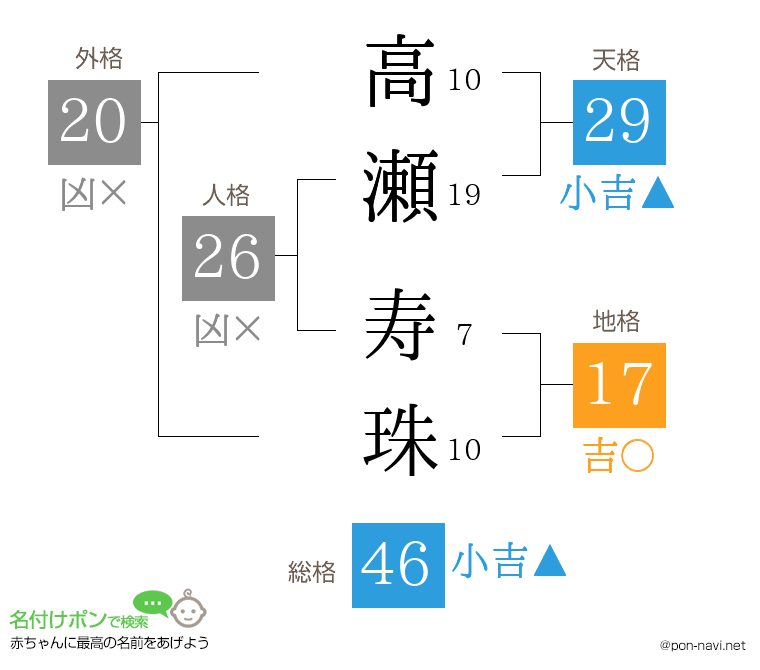 高瀬 寿珠さんの姓名判断結果