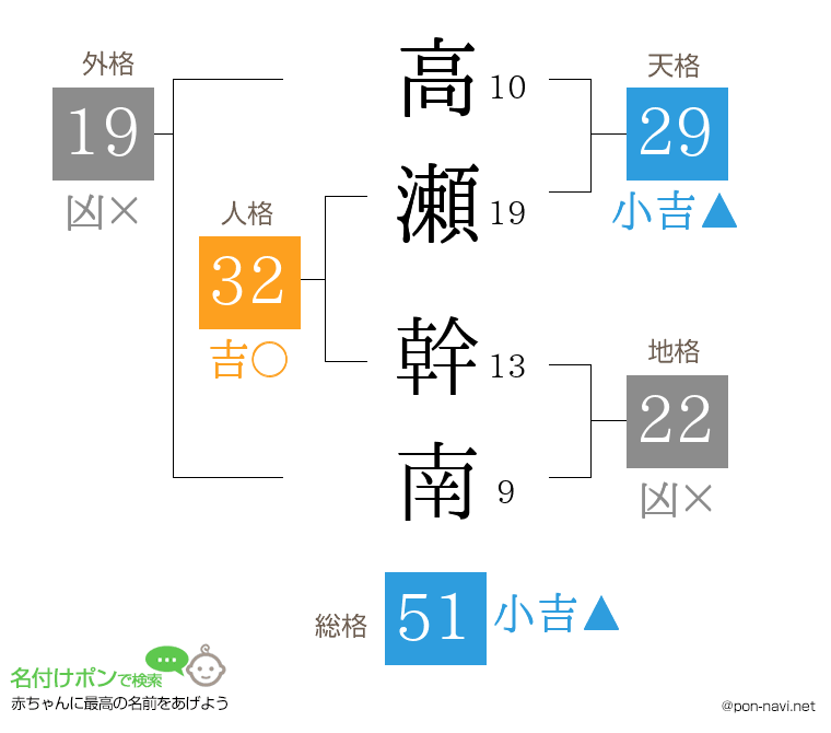 高瀬 幹南さんの姓名判断結果