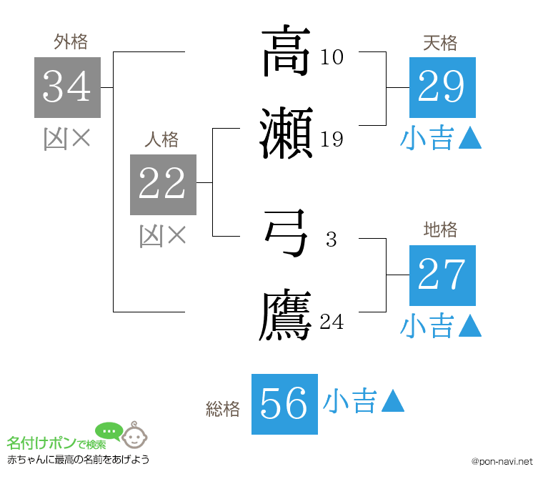 高瀬 弓鷹さんの姓名判断結果