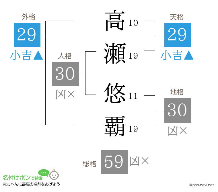 高瀬 悠覇さんの姓名判断結果