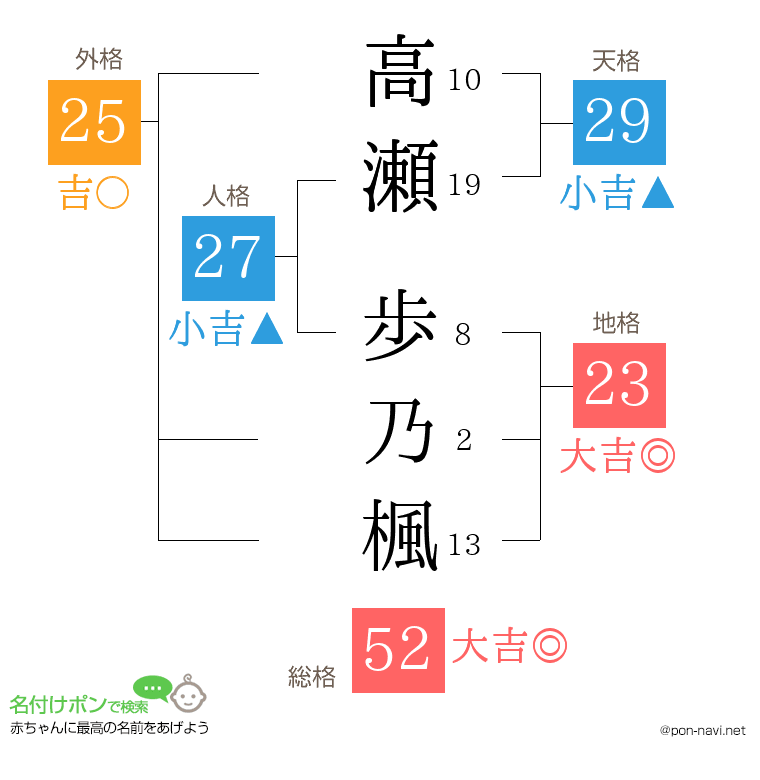 高瀬 歩乃楓さんの姓名判断結果