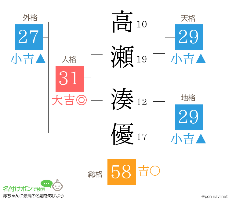 高瀬 湊優さんの姓名判断結果